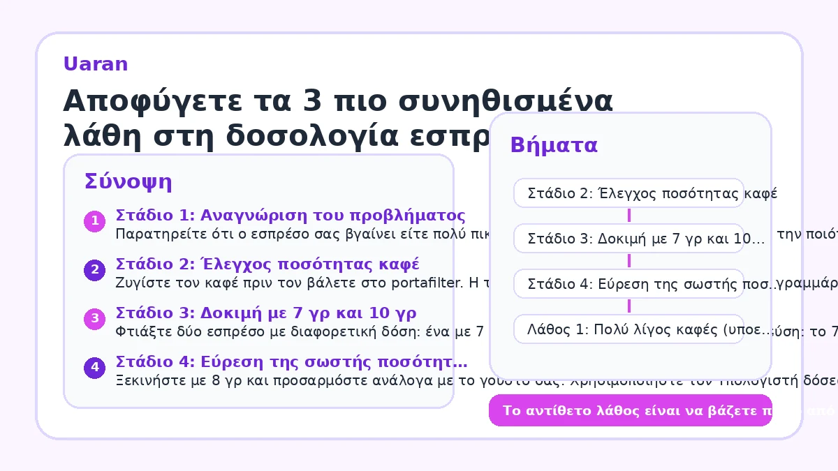 Αποφύγετε τα 3 πιο συνηθισμένα λάθη στη δοσολογία εσπρέσο