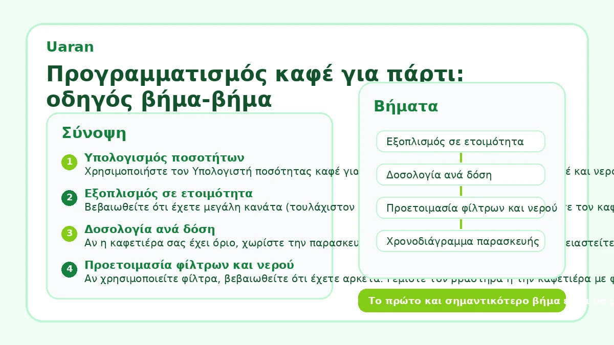 Προγραμματισμός καφέ για πάρτι: οδηγός βήμα-βήμα