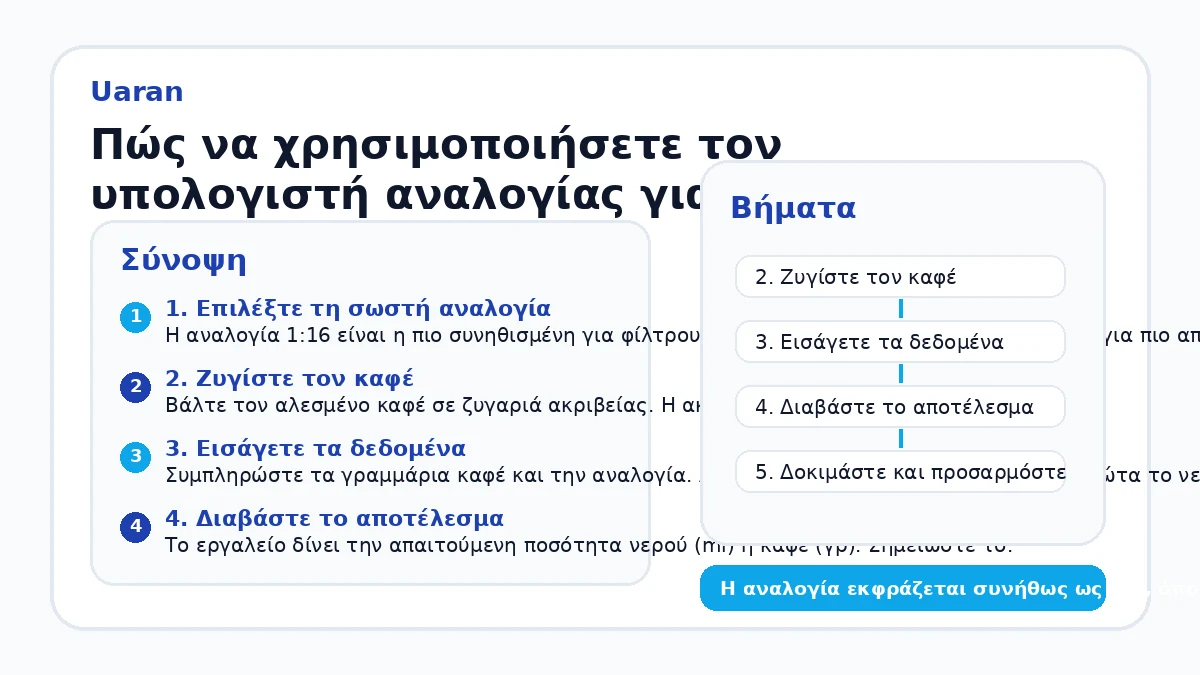 Πώς να χρησιμοποιήσετε τον υπολογιστή αναλογίας για τέλειο καφέ