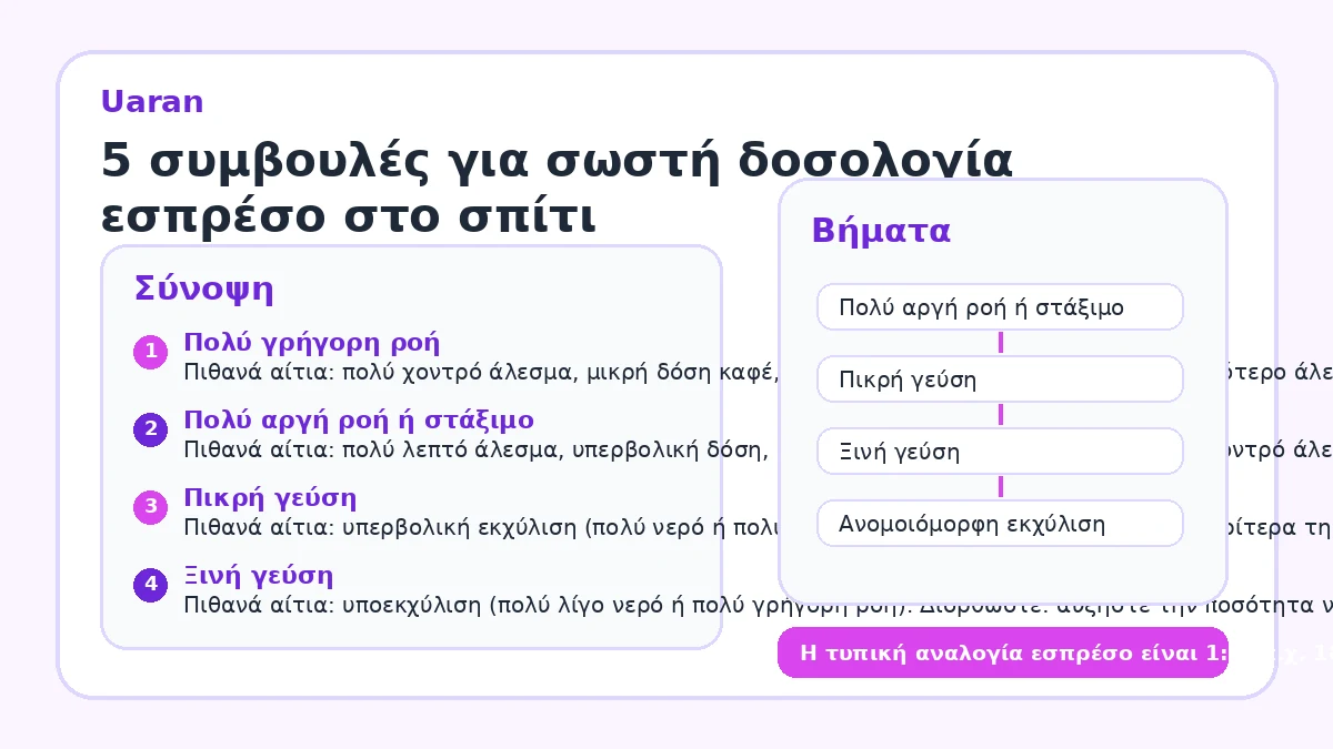 5 συμβουλές για σωστή δοσολογία εσπρέσο στο σπίτι